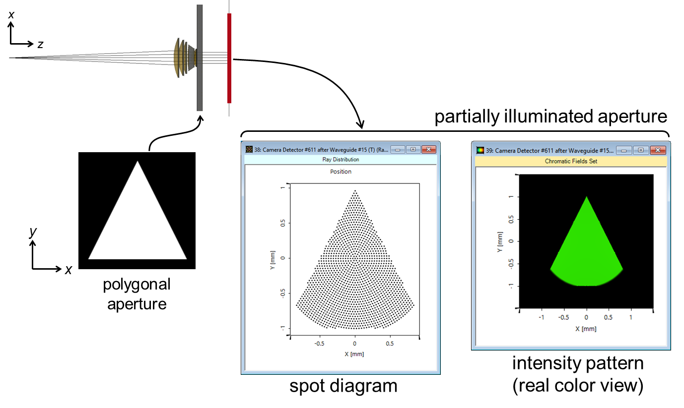 Tailored Light Outcoupling from Glass Plate with Arbitrar